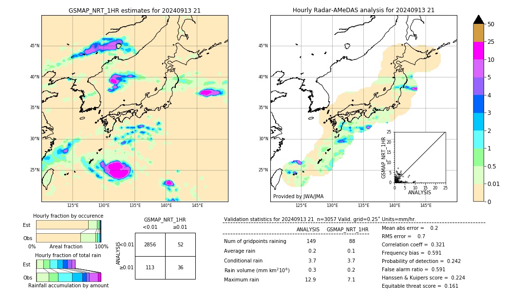 GSMaP NRT validation image. 2024/09/13 21