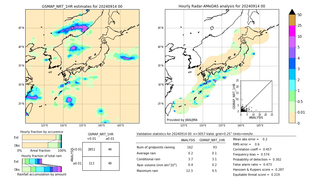 GSMaP NRT validation image. 2024/09/14 00