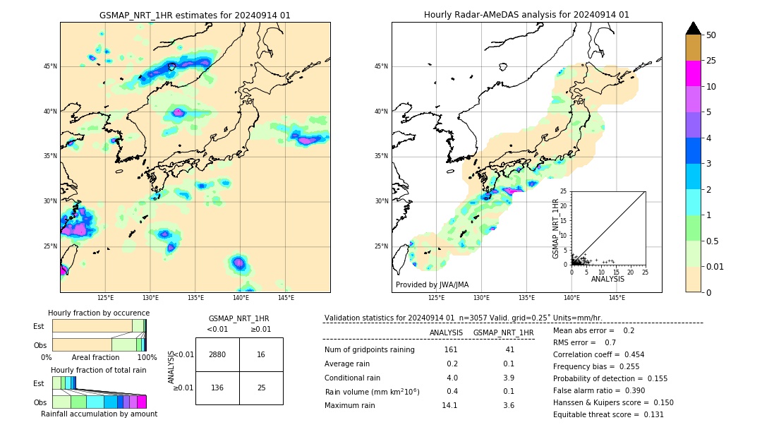 GSMaP NRT validation image. 2024/09/14 01