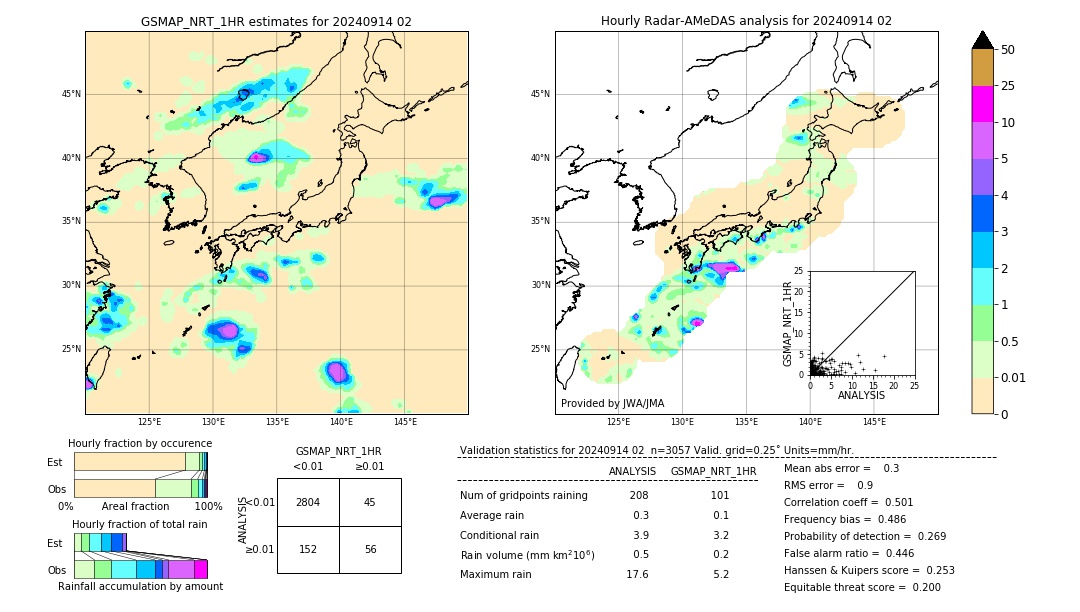 GSMaP NRT validation image. 2024/09/14 02