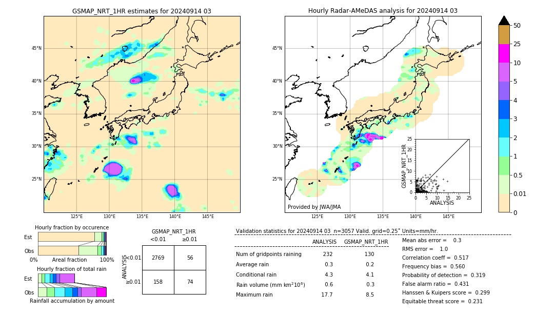 GSMaP NRT validation image. 2024/09/14 03