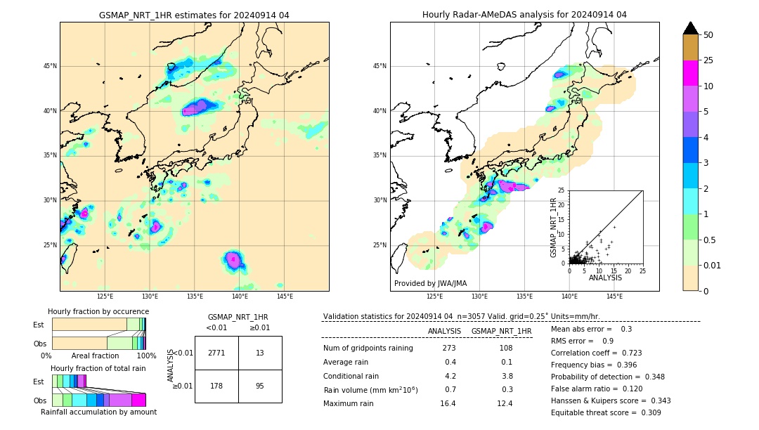 GSMaP NRT validation image. 2024/09/14 04