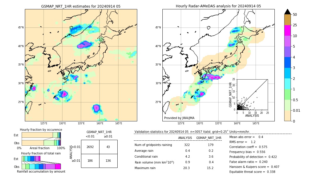 GSMaP NRT validation image. 2024/09/14 05