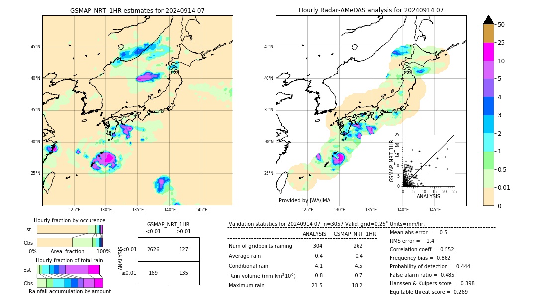 GSMaP NRT validation image. 2024/09/14 07