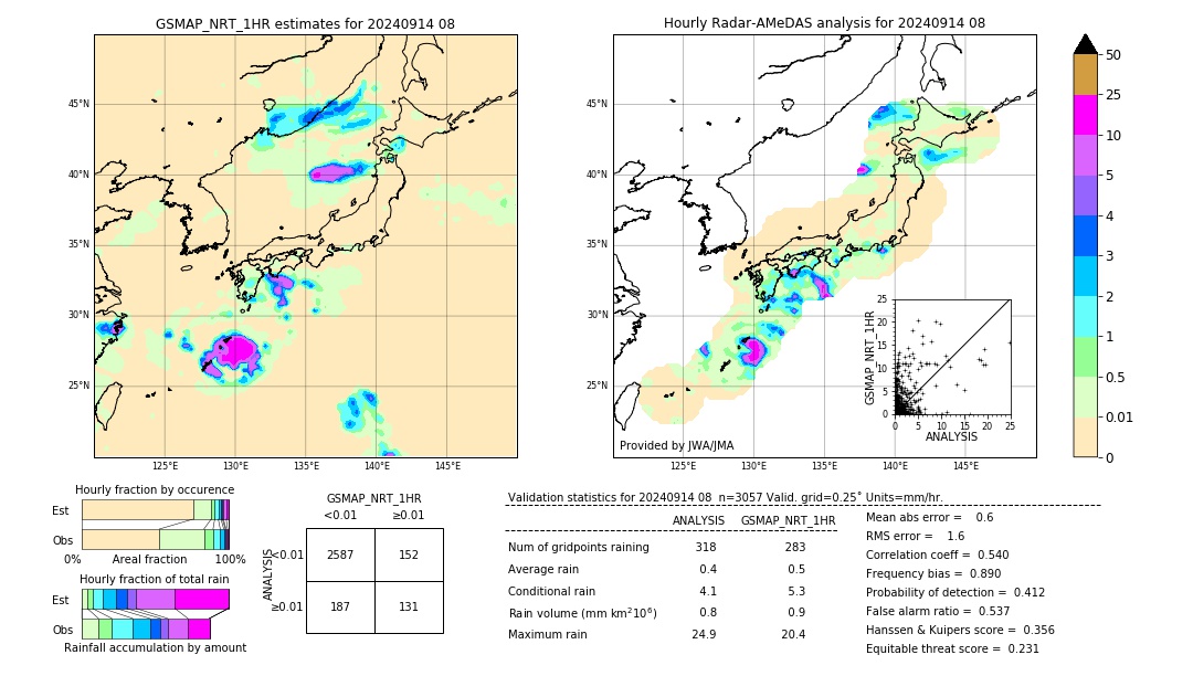 GSMaP NRT validation image. 2024/09/14 08