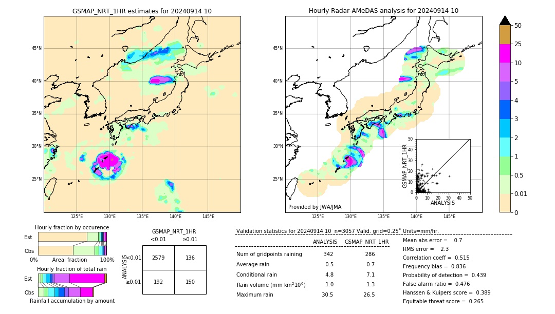 GSMaP NRT validation image. 2024/09/14 10