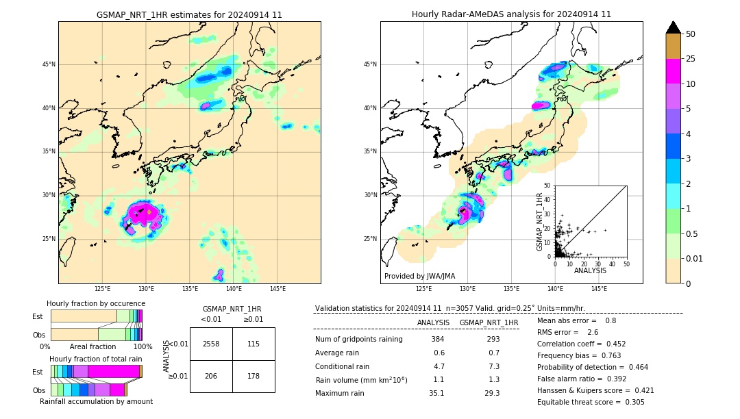 GSMaP NRT validation image. 2024/09/14 11