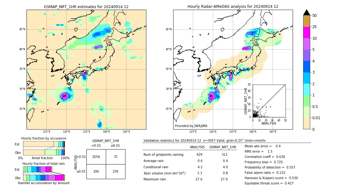 GSMaP NRT validation image. 2024/09/14 12