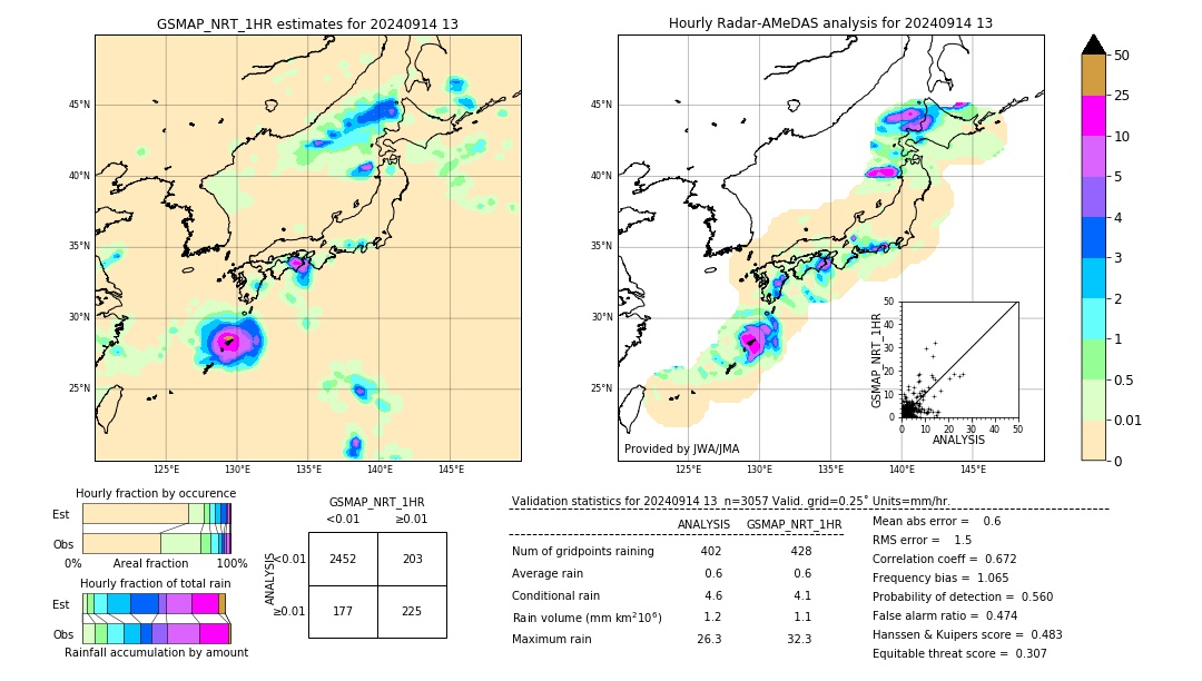 GSMaP NRT validation image. 2024/09/14 13