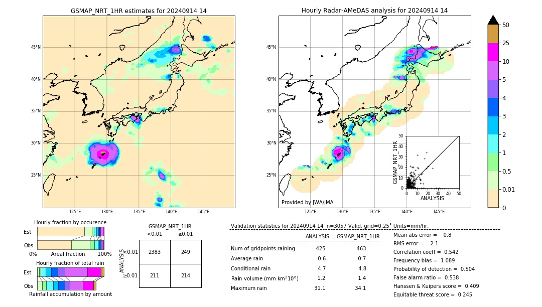 GSMaP NRT validation image. 2024/09/14 14