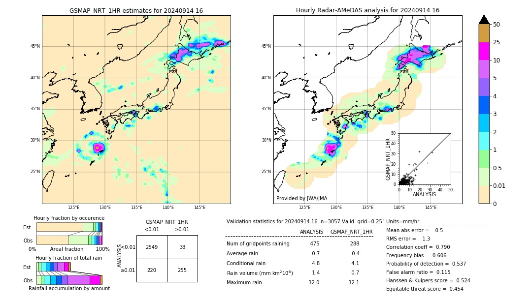 GSMaP NRT validation image. 2024/09/14 16