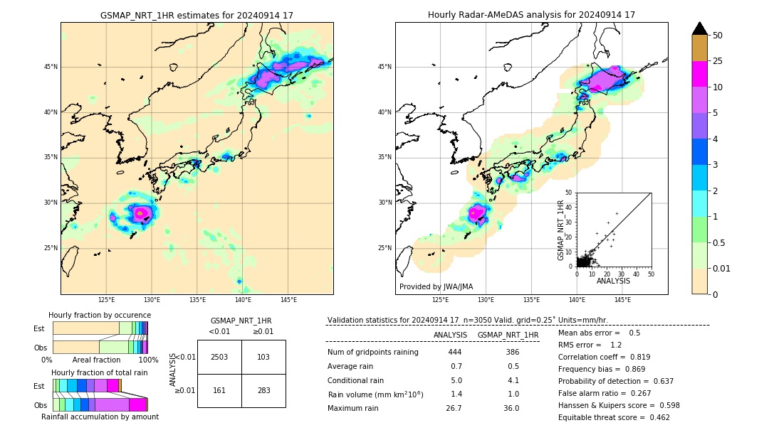 GSMaP NRT validation image. 2024/09/14 17