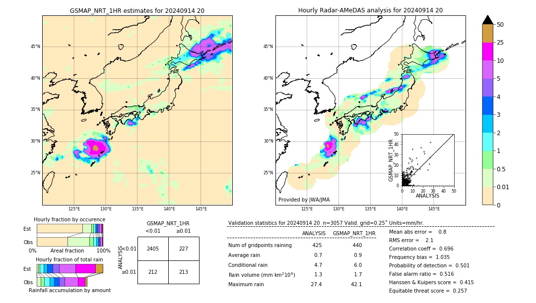 GSMaP NRT validation image. 2024/09/14 20