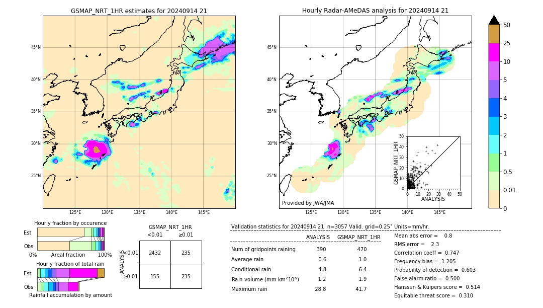 GSMaP NRT validation image. 2024/09/14 21