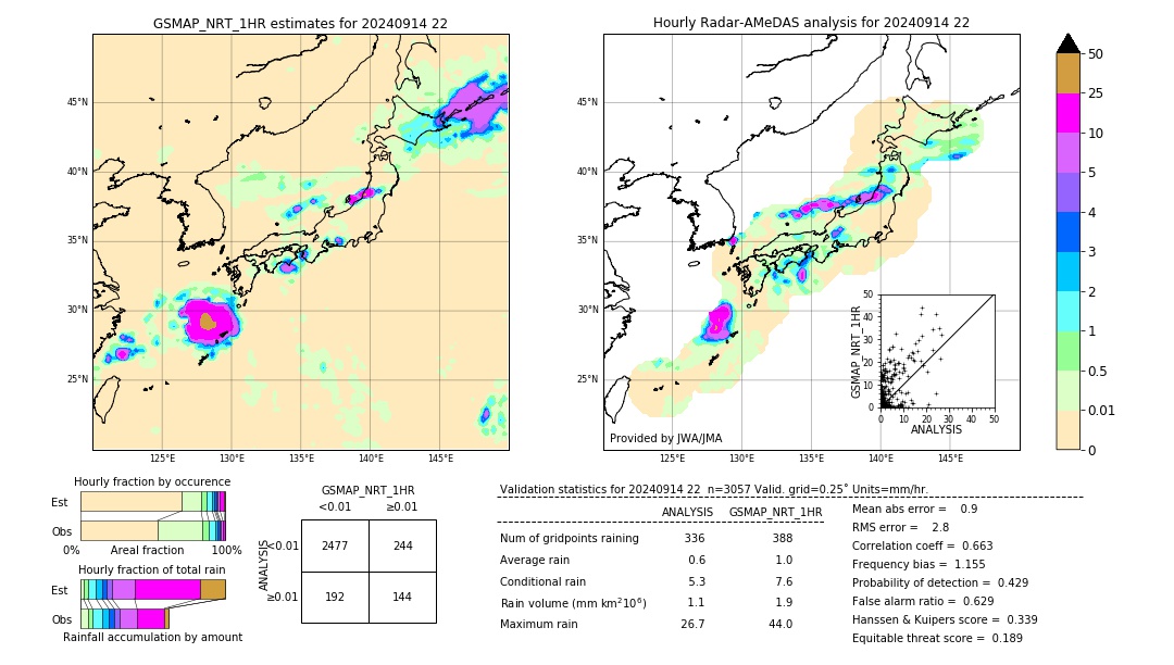 GSMaP NRT validation image. 2024/09/14 22