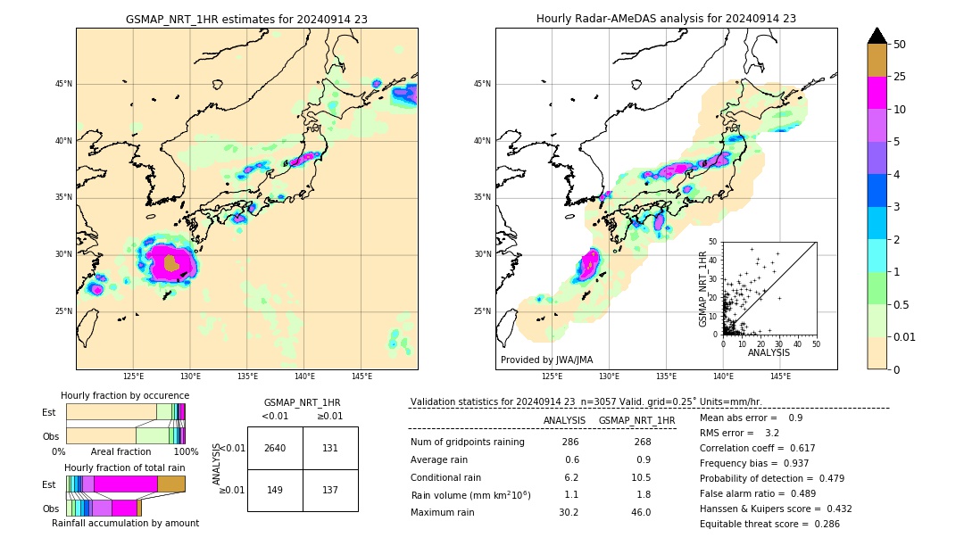 GSMaP NRT validation image. 2024/09/14 23