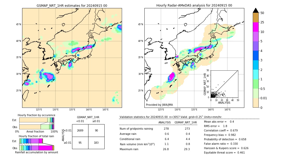 GSMaP NRT validation image. 2024/09/15 00