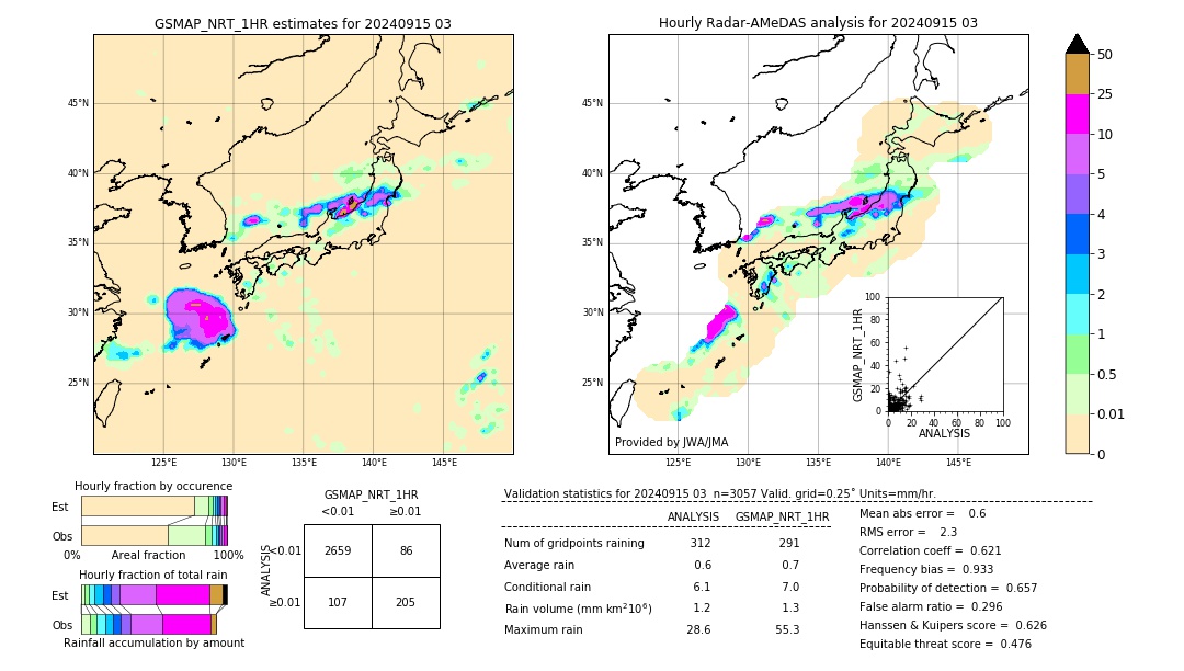 GSMaP NRT validation image. 2024/09/15 03