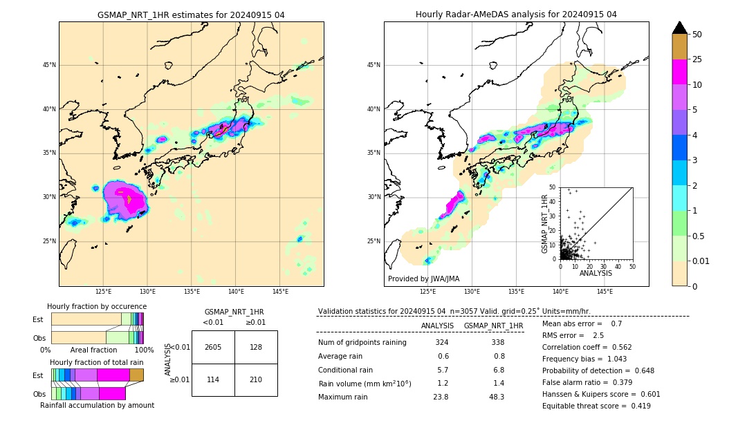 GSMaP NRT validation image. 2024/09/15 04