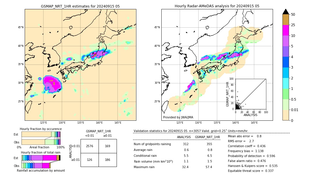 GSMaP NRT validation image. 2024/09/15 05