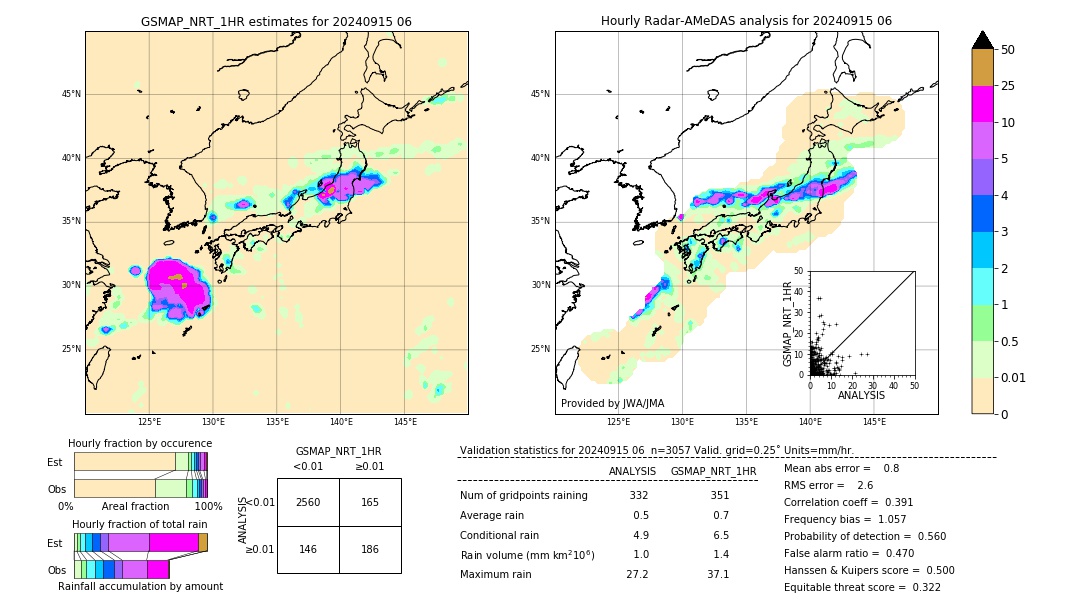 GSMaP NRT validation image. 2024/09/15 06