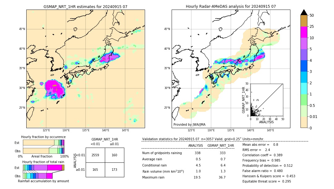 GSMaP NRT validation image. 2024/09/15 07