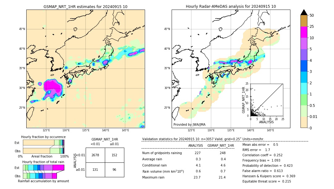 GSMaP NRT validation image. 2024/09/15 10