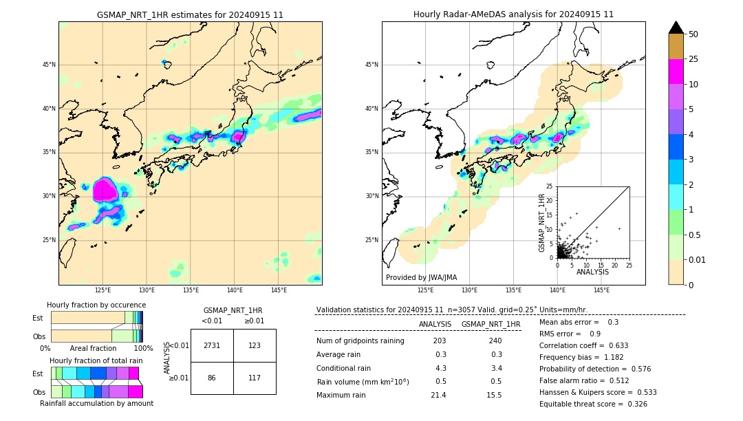 GSMaP NRT validation image. 2024/09/15 11