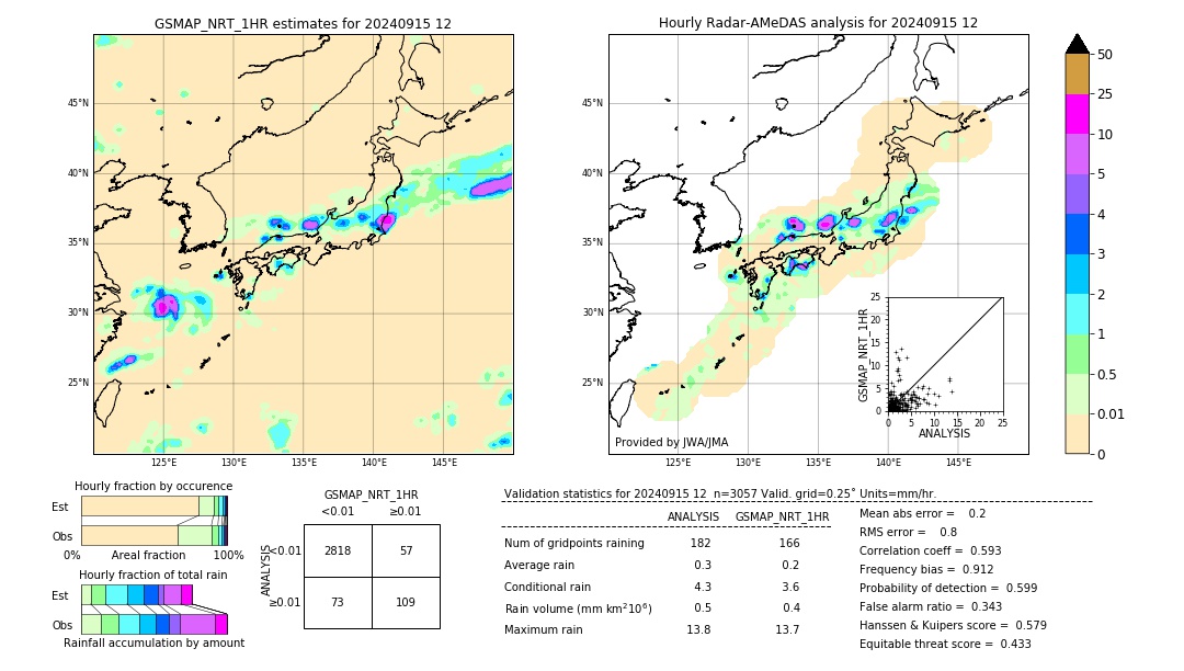 GSMaP NRT validation image. 2024/09/15 12