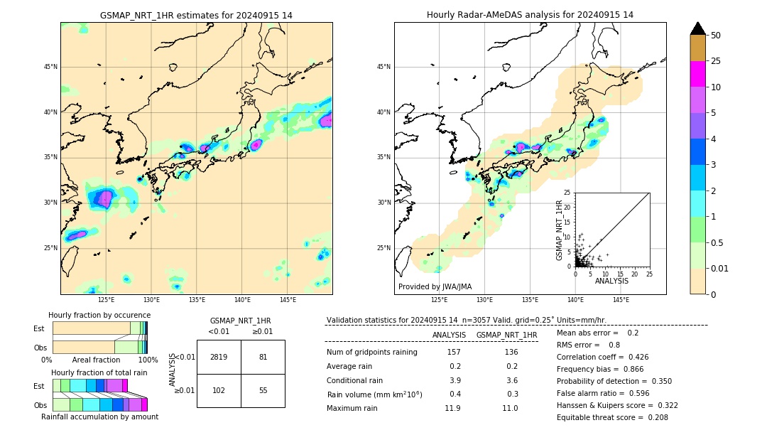 GSMaP NRT validation image. 2024/09/15 14