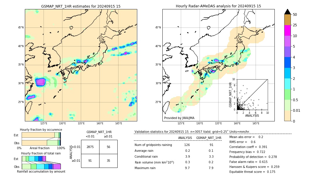 GSMaP NRT validation image. 2024/09/15 15