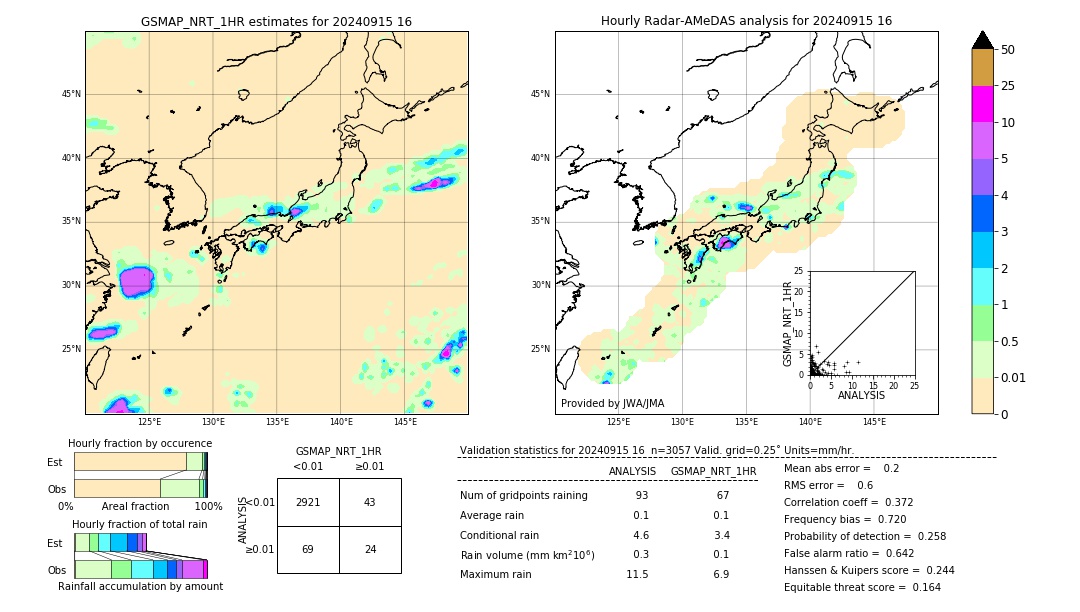 GSMaP NRT validation image. 2024/09/15 16