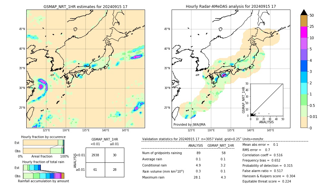 GSMaP NRT validation image. 2024/09/15 17