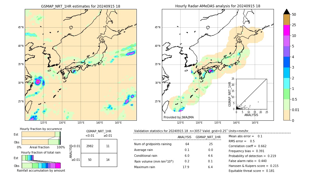 GSMaP NRT validation image. 2024/09/15 18