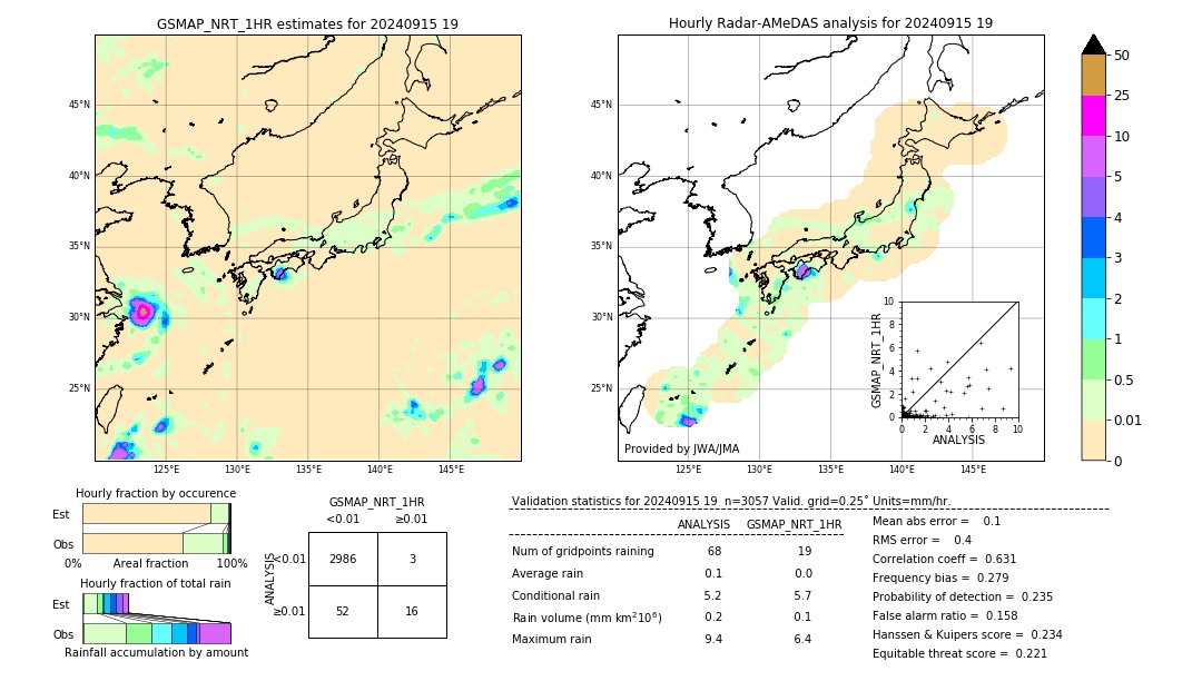 GSMaP NRT validation image. 2024/09/15 19