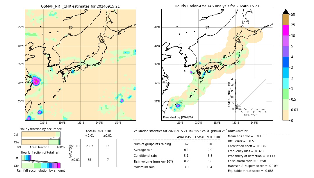 GSMaP NRT validation image. 2024/09/15 21