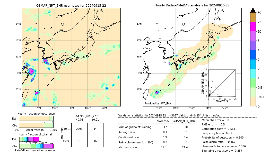 GSMaP NRT validation image. 2024/09/15 22