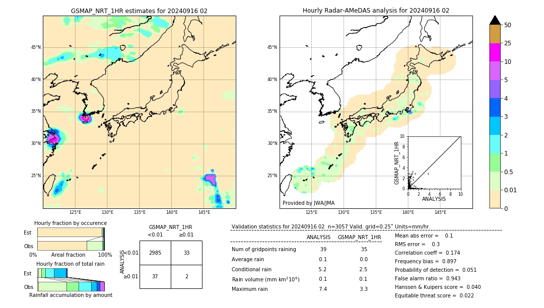 GSMaP NRT validation image. 2024/09/16 02