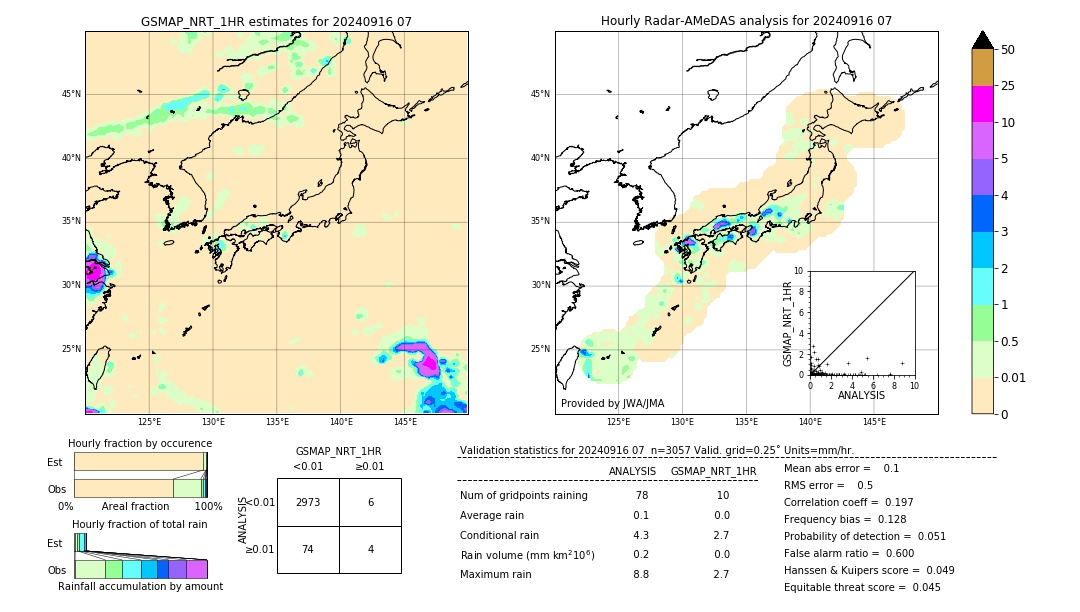 GSMaP NRT validation image. 2024/09/16 07