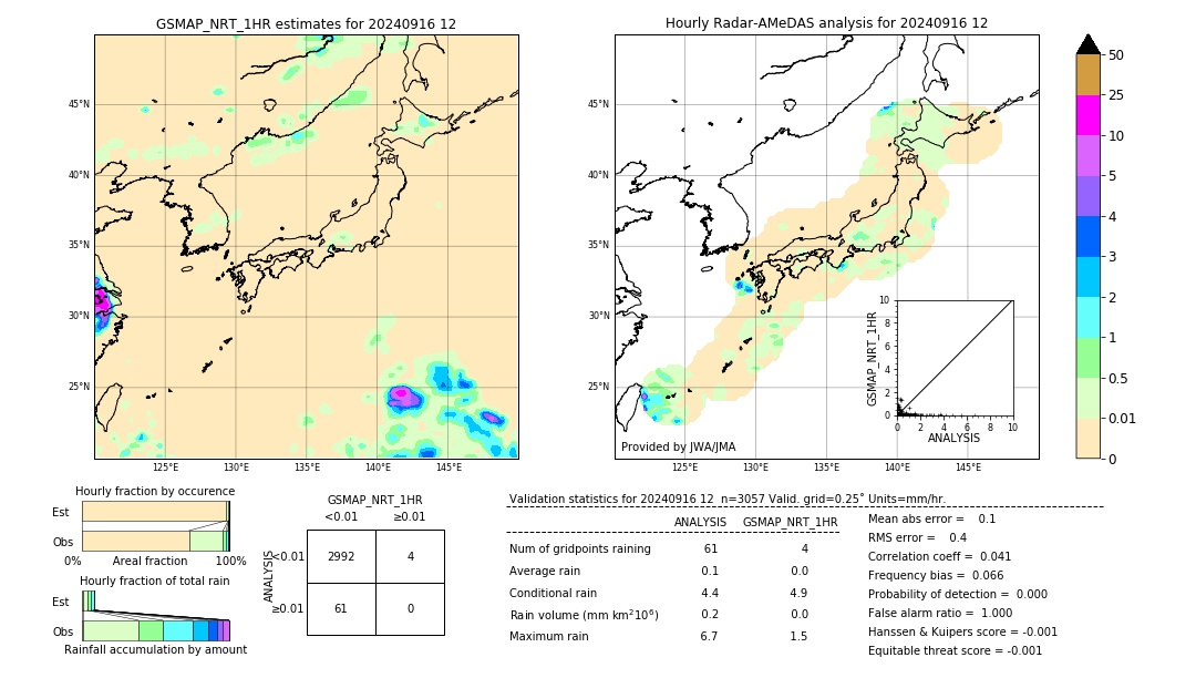 GSMaP NRT validation image. 2024/09/16 12