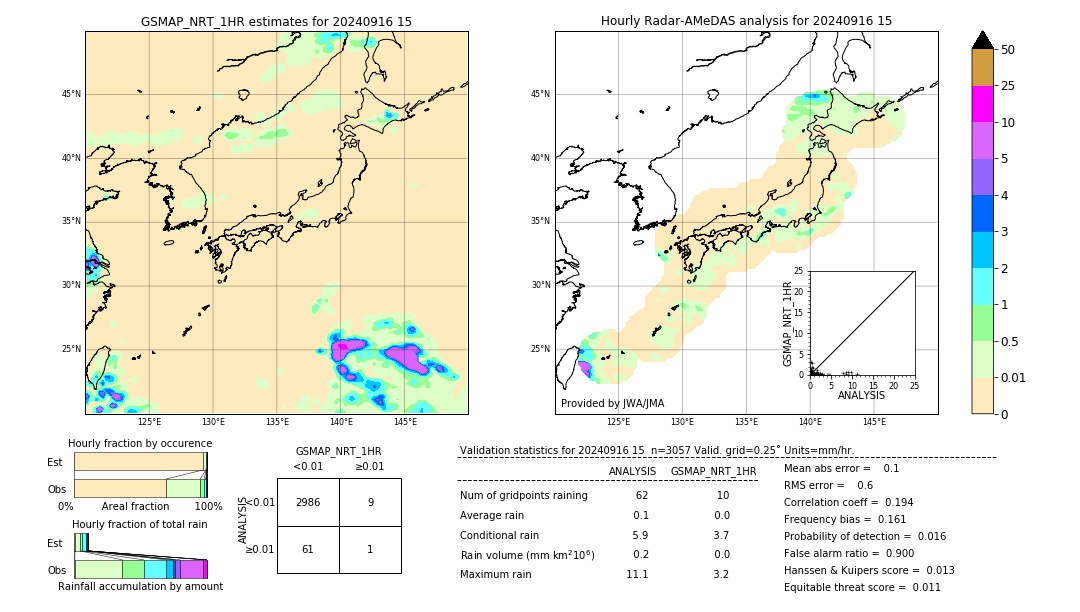 GSMaP NRT validation image. 2024/09/16 15