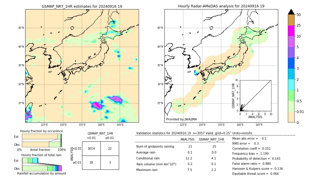 GSMaP NRT validation image. 2024/09/16 19