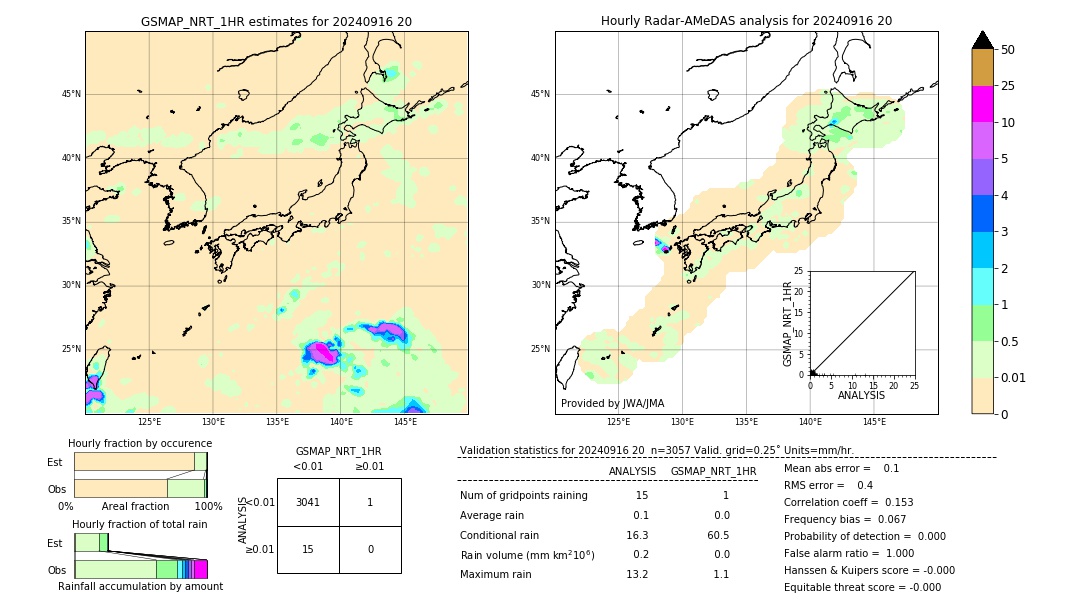 GSMaP NRT validation image. 2024/09/16 20