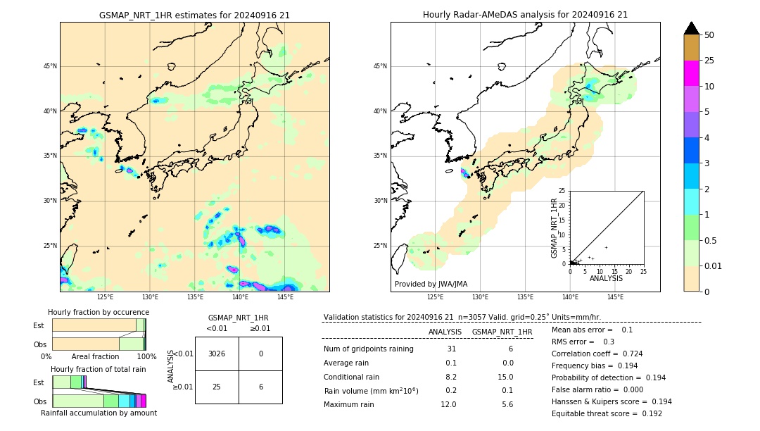 GSMaP NRT validation image. 2024/09/16 21