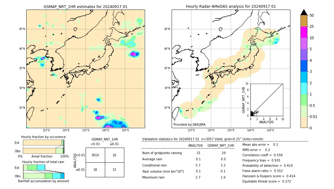 GSMaP NRT validation image. 2024/09/17 01