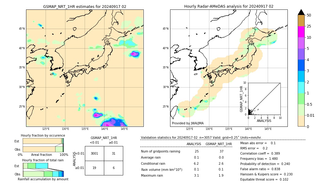 GSMaP NRT validation image. 2024/09/17 02