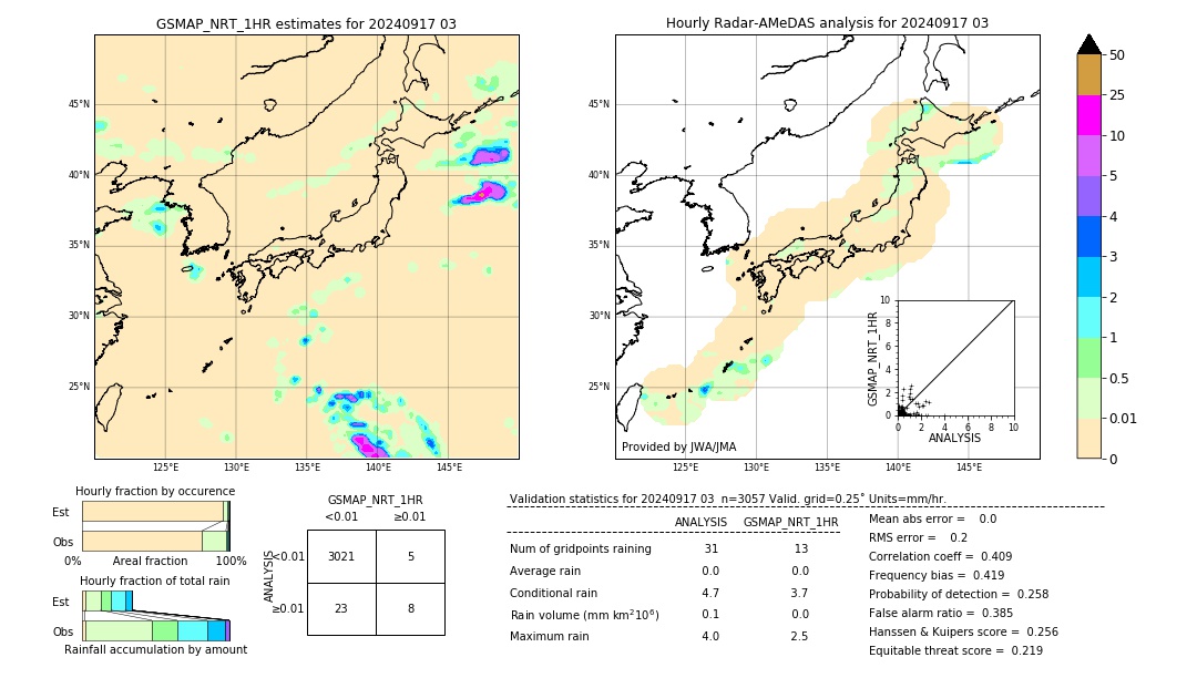 GSMaP NRT validation image. 2024/09/17 03