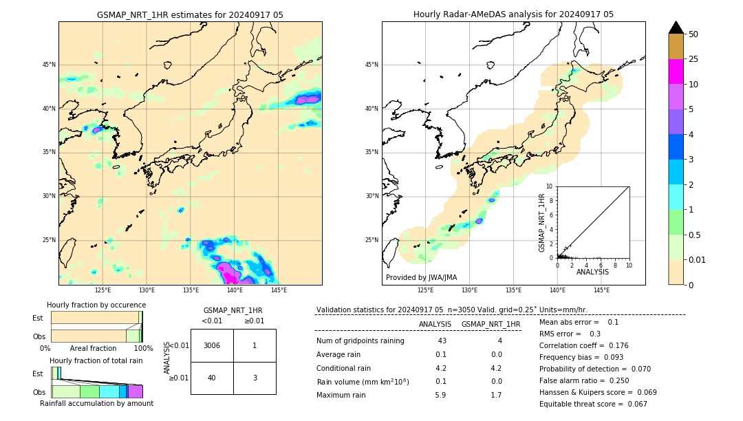 GSMaP NRT validation image. 2024/09/17 05