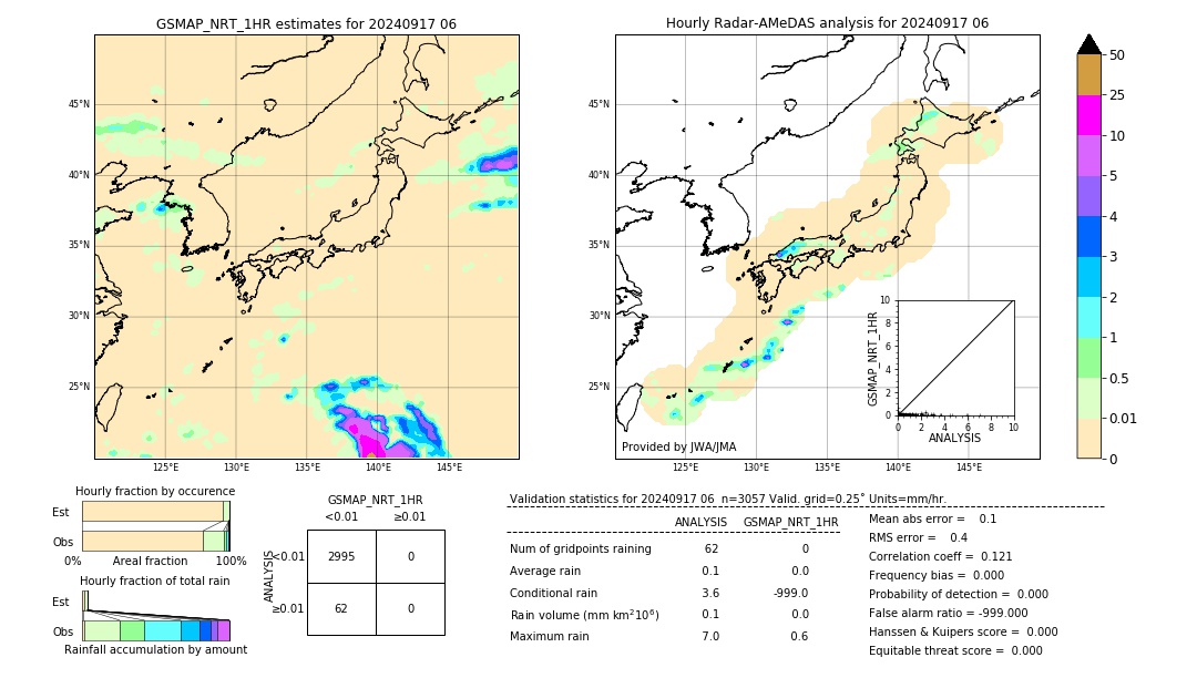 GSMaP NRT validation image. 2024/09/17 06