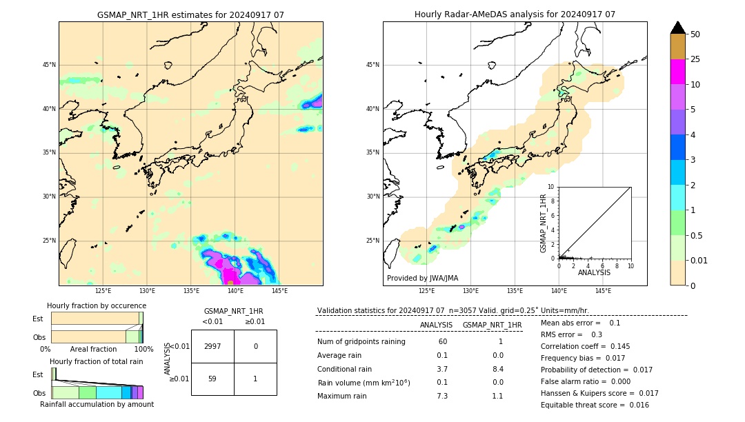 GSMaP NRT validation image. 2024/09/17 07